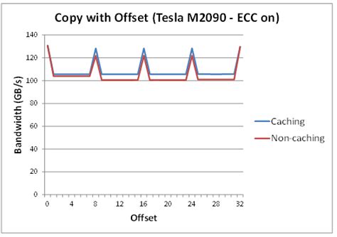 cuda best practices guide|cuda offset.